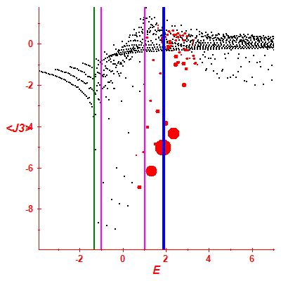 Peres lattice <J3>